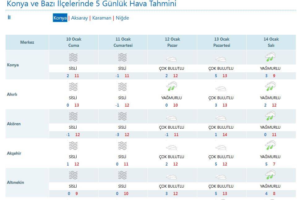 Sisin kalkacağı Konya’ya yağış geliyor 10